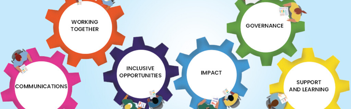 Communications:Working together: Inclusiveopportunites: Impact: Governance: Support and learning