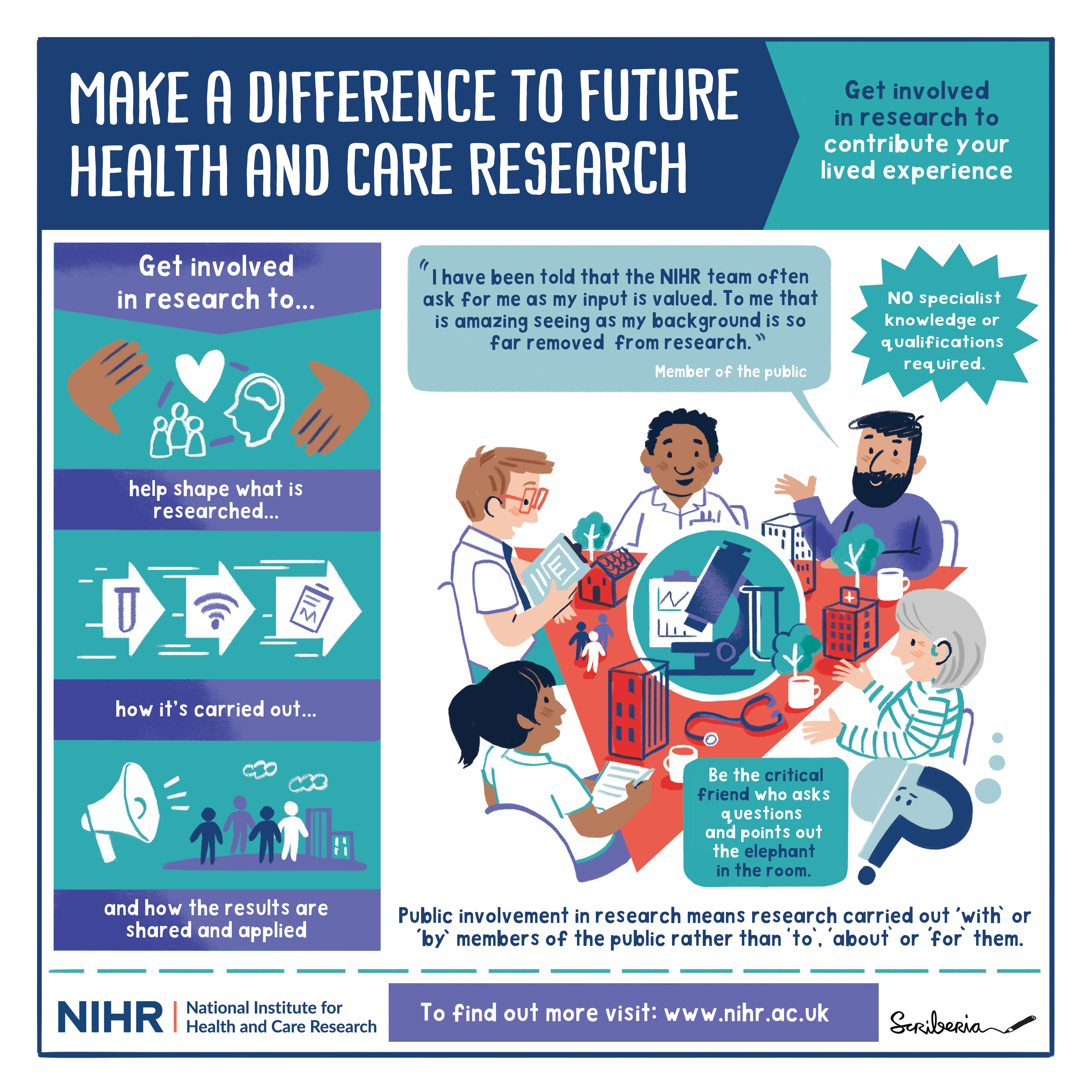 Starting out guide - why and how to get involved in research | NIHR